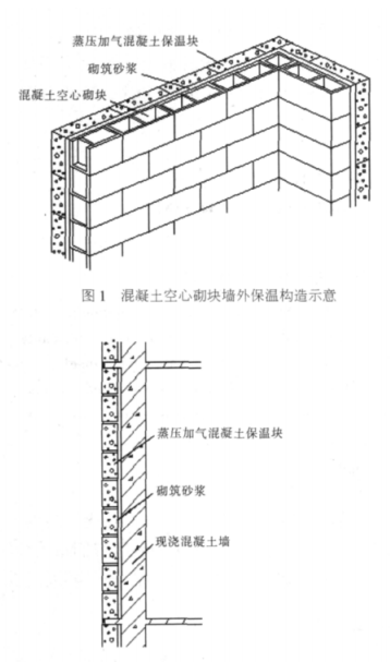 枝江蒸压加气混凝土砌块复合保温外墙性能与构造